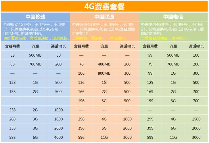 联通0月租流量卡（联通0月租流量卡500G月）