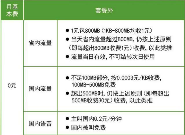 联通0月租流量卡（联通0月租流量卡500G月）