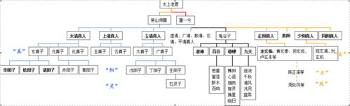 大王卡玩寻仙要流量吗（大王卡玩小游戏免流吗?）  第2张