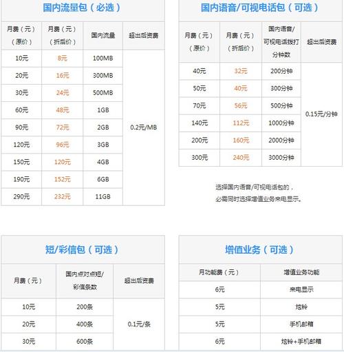 上海联通4g流量随心卡（上海联通 流量卡）  第1张