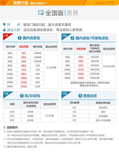 上海联通4g流量随心卡（上海联通 流量卡）  第3张