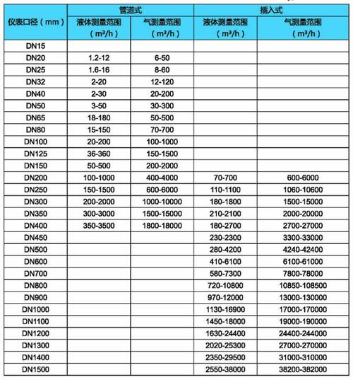 卡装涡街流量计（卡装式涡街流量计）