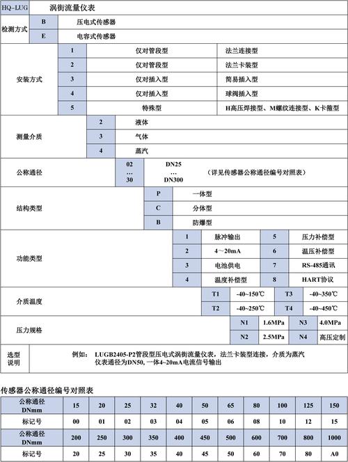 卡装涡街流量计（卡装式涡街流量计）