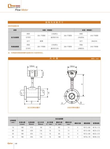 卡装涡街流量计（卡装式涡街流量计）