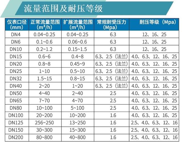 卡装涡街流量计（卡装式涡街流量计）