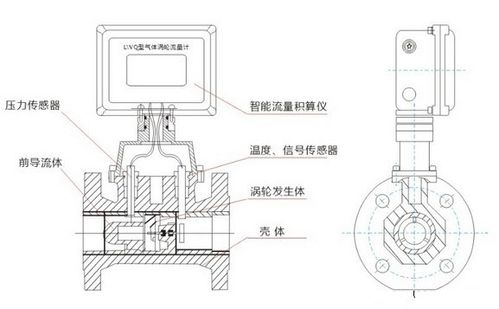 卡装涡街流量计（卡装式涡街流量计）