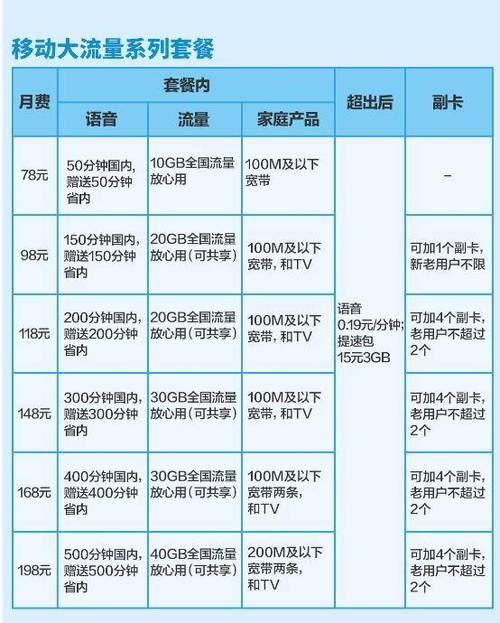 不限量的流量卡（不限量的流量卡限速多少）  第3张