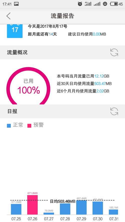 电信日租卡查流量（电信日租卡有谁用过好不好用）
