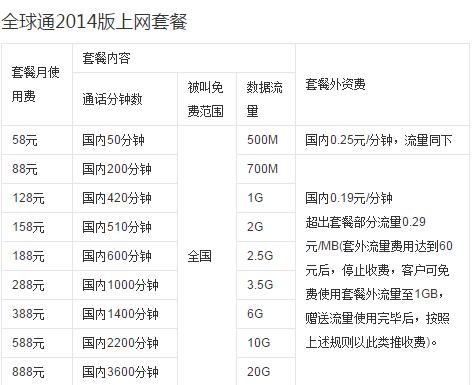 西安流量卡哪个便宜（西安什么卡网速好）