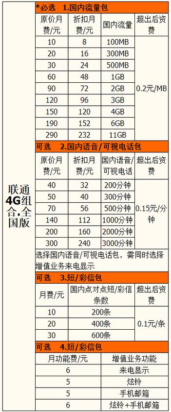 联通月租卡流量套餐（联通月租卡流量套餐怎么取消）  第5张