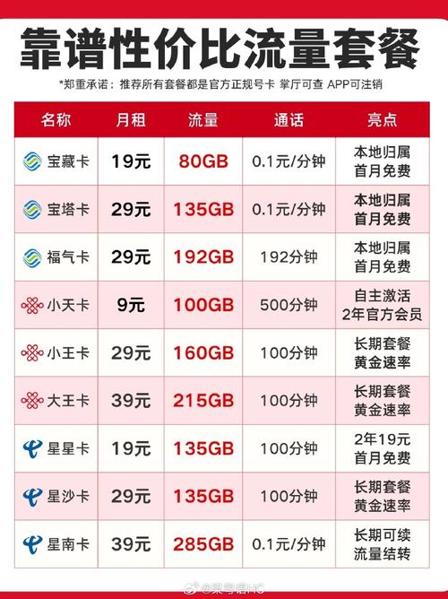 电信流量卡免费申请（电信纯流量卡申请免费）  第2张