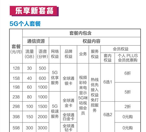 哪家流量卡最划算（哪家流量卡比较划算）  第1张