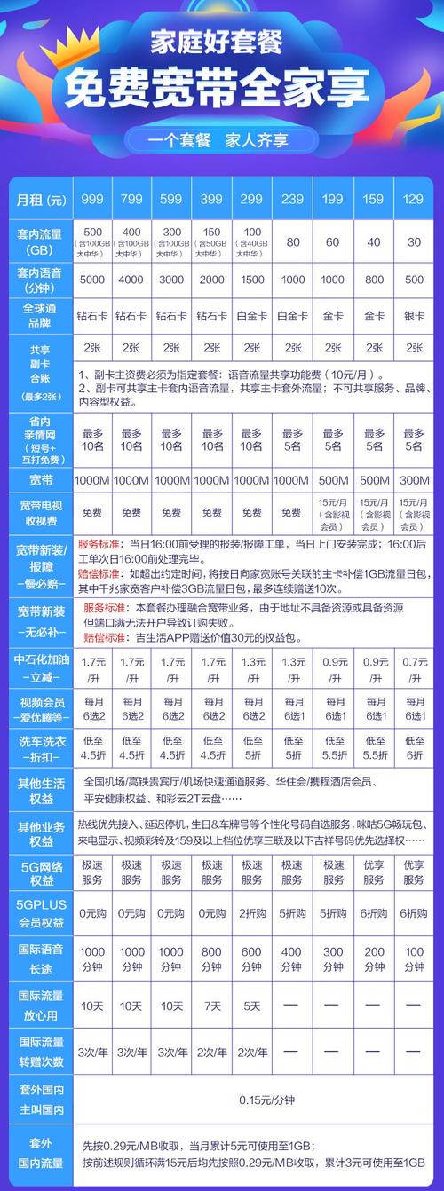 哪家流量卡最划算（哪家流量卡比较划算）  第5张