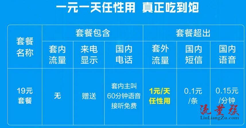 小米全国流量月租卡（小米流量卡19月租1元一天任意用）