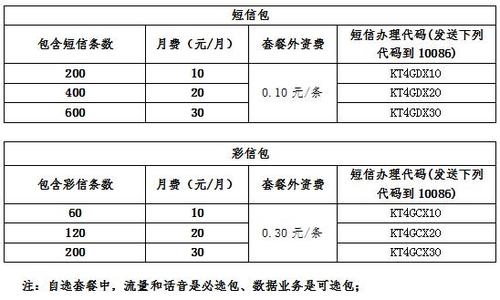 车载流量卡一年多少钱（车载纯流量卡）  第1张