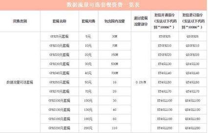 车载流量卡一年多少钱（车载纯流量卡）  第7张