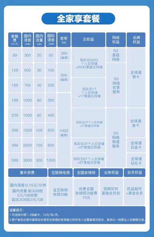 移动流量卡有哪些（移动流量卡有哪些app免费用）  第1张