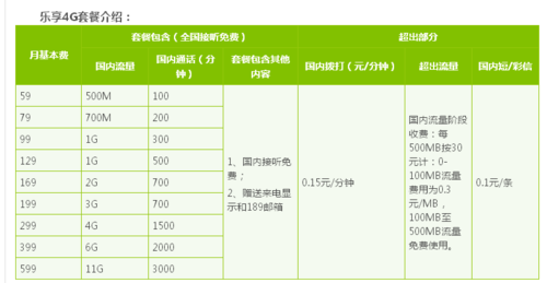 4g流量卡是卡还是套餐（4g流量卡是卡还是套餐的）  第1张