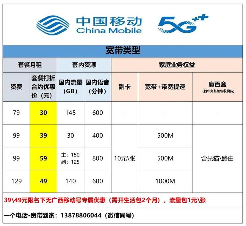 移动流量卡哪个好（正规营业厅有流量卡吗）  第2张