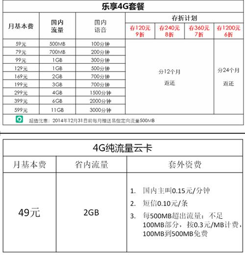 石家庄无限流量卡（石家庄无限流量卡办理地点）  第1张