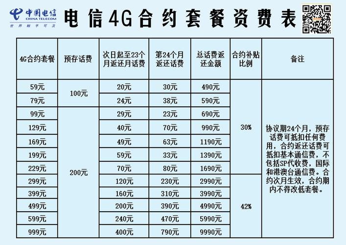 石家庄无限流量卡（石家庄无限流量卡办理地点）  第2张