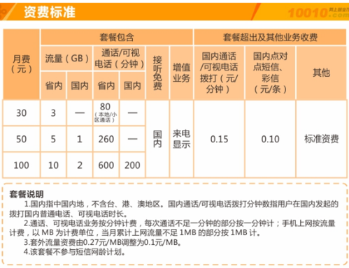 联通流量小王卡（联通流量小王卡怎么办理）