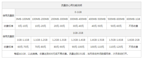 联通流量小王卡（联通流量小王卡怎么办理）