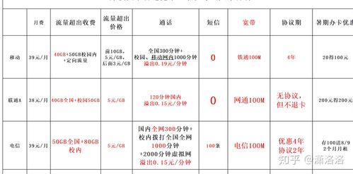 校园卡流量是全国的么（用校园卡的流量可以被学校查到吗）