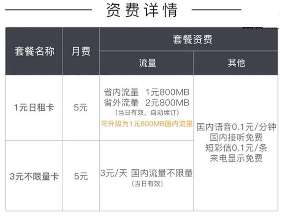 联通日租卡流量上限（联通日租卡流量上限多少）  第3张