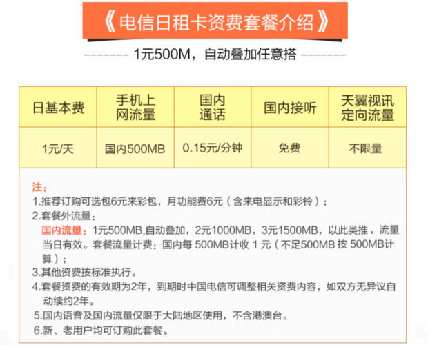 联通日租卡流量上限（联通日租卡流量上限多少）  第6张