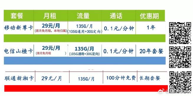 广西电信无限流量卡（广西电信无限流量卡月租19元）