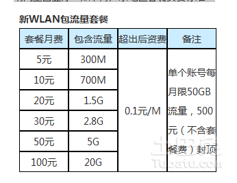 usb流量卡（usb流量卡设备）  第4张