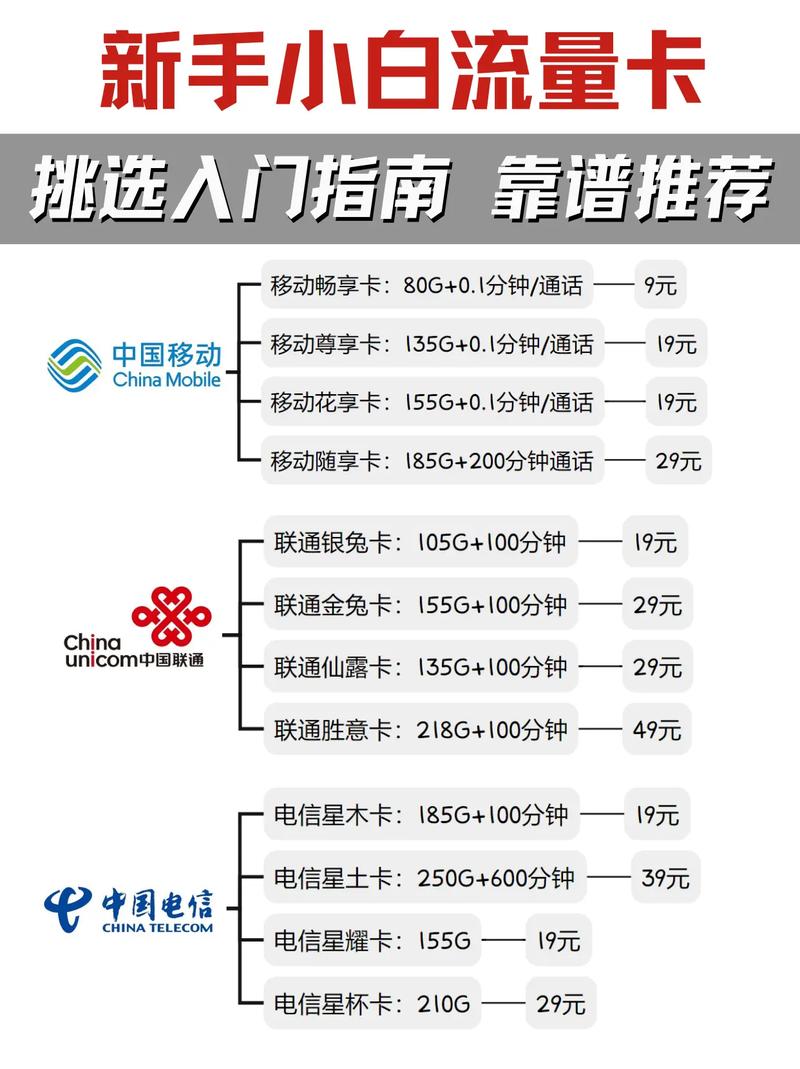 流量卡啥意思（流量卡的意思）  第3张