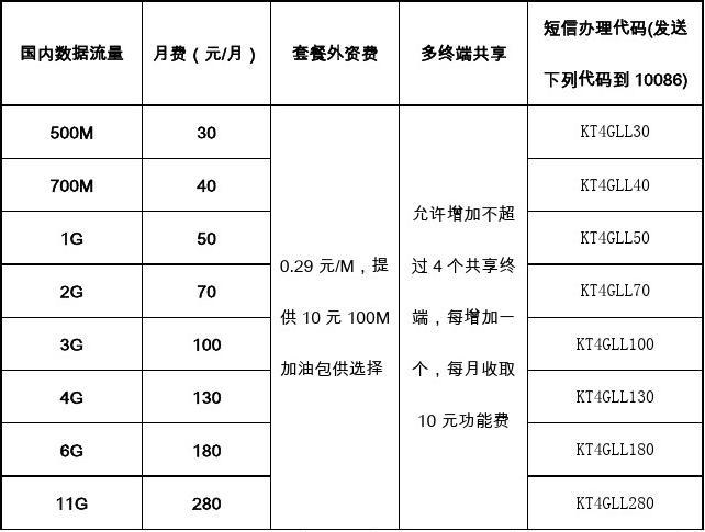 移动卡包流量（移动卡包流量怎么包）  第6张