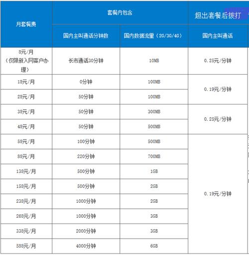 移动低价流量卡（移动低价流量卡怎么办理）  第2张