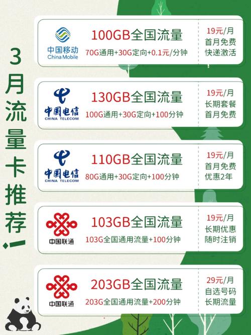 200g流量卡（联通29元200g流量卡）  第3张