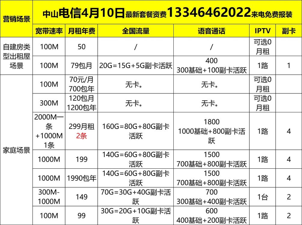 贵州移动流量卡50元50g（移动流量卡500g19元）  第1张