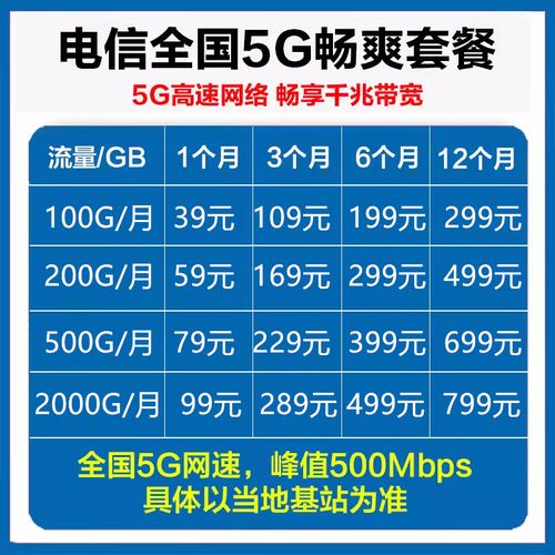 电信4g无限流量卡（电信流量卡无限流量套餐）  第2张