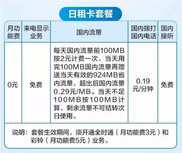 移动日租卡流量上限（移动日租卡闲时流量是否到24点时清零）  第1张