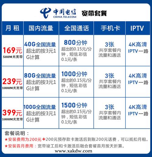 电信卡流量套餐介绍表（电信电话卡流量套餐介绍）  第3张