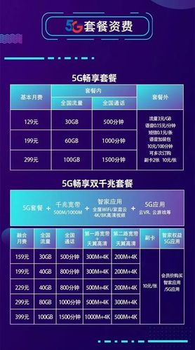 电信卡流量套餐介绍表（电信电话卡流量套餐介绍）  第4张