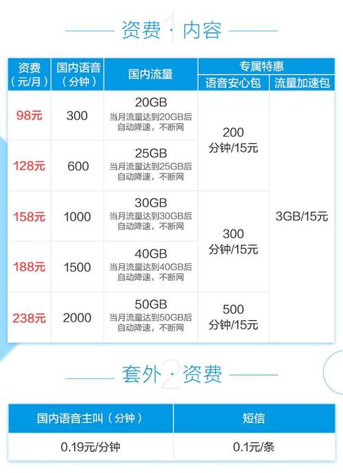 天津移动4g流量卡（天津手机流量卡）  第6张