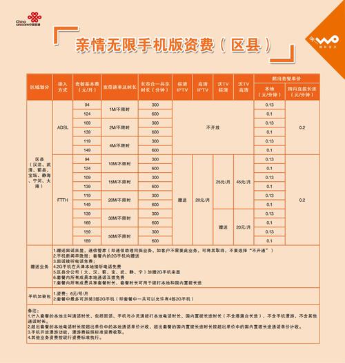 联通流量月卡（联通的月流量包）  第1张