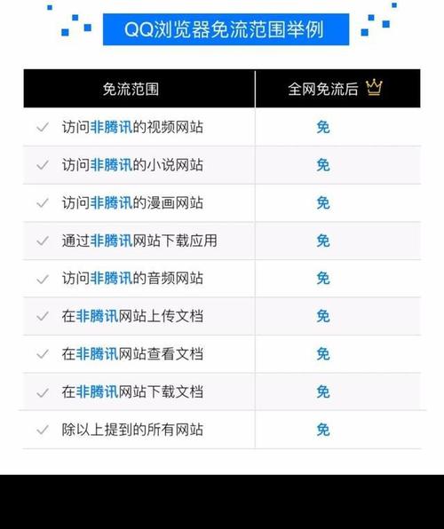 大王卡qq浏览器免流量（大王卡浏览器免流范围）