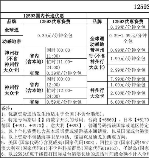 重庆的流量卡（重庆流量卡哪个最划算2023）  第8张