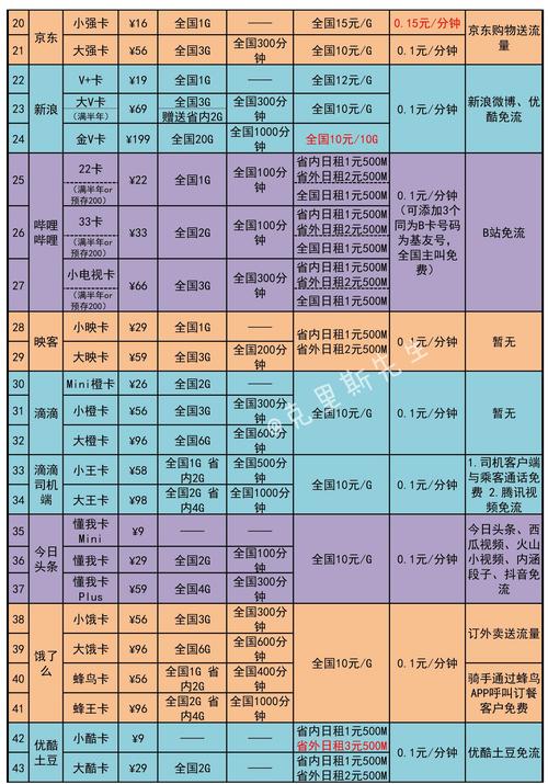 无限流量4g卡（4g无限流量上网卡）  第1张