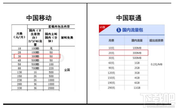 无限流量4g卡（4g无限流量上网卡）  第8张