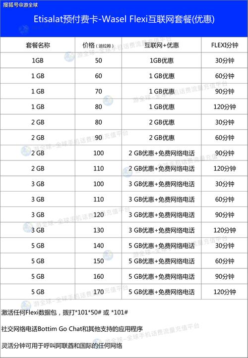 迪拜当地流量卡（迪拜流量怎么办理）