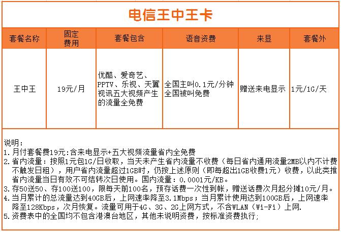 电信流量王中王卡（电信流量王卡19元套餐介绍）