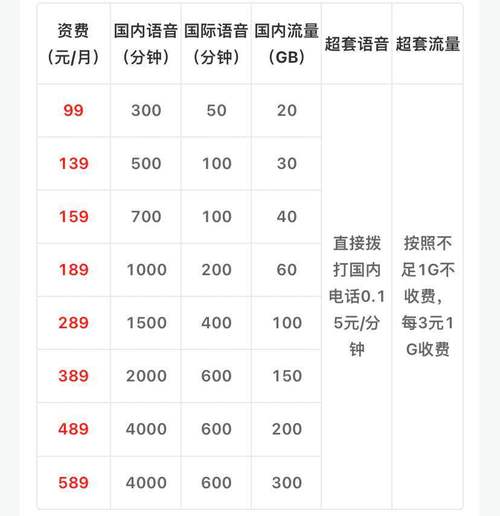 什么4g卡流量多又便宜（什么4g卡流量多又便宜又好用）  第2张